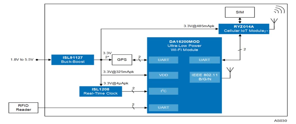 Block Diagram - Renesas Electronics Active Tracking Module